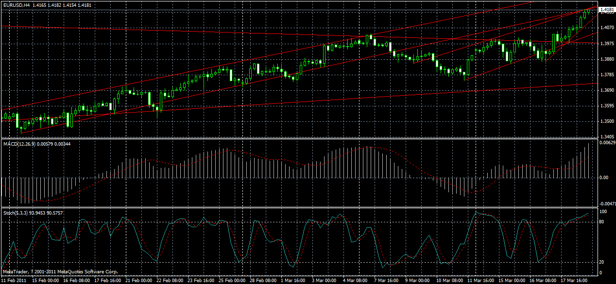 eurusd-h4-19-03-2011.gif