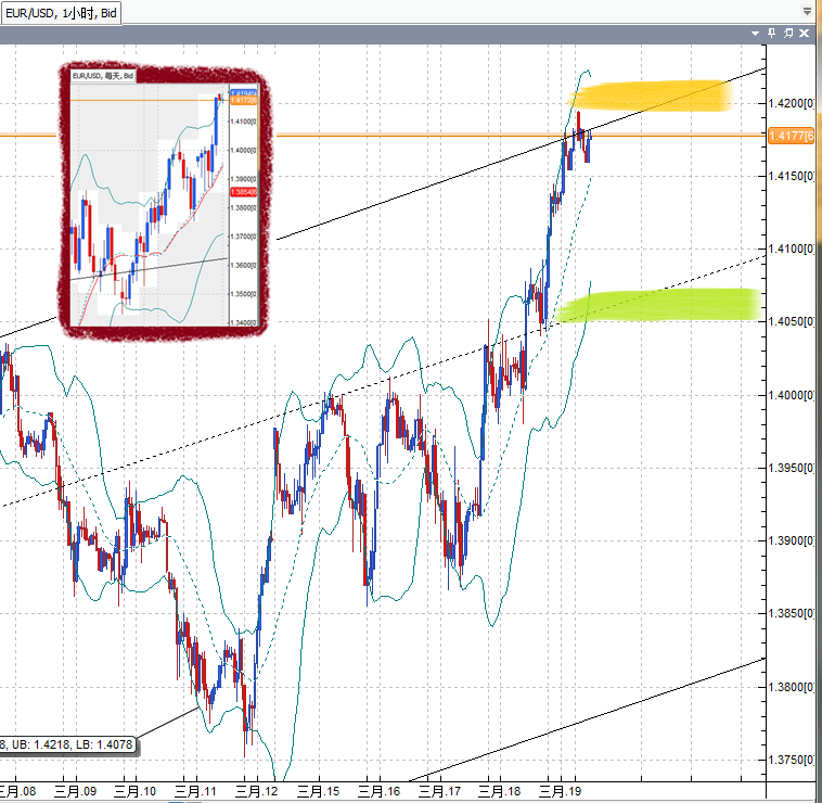 20110321EUR.png