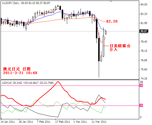 audjpy2011-3-21.PNG