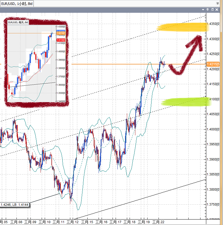 20110322EUR.png