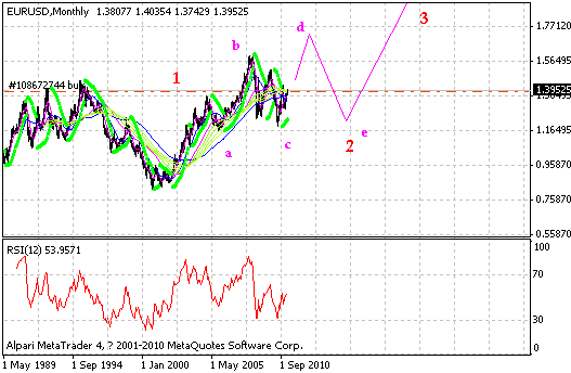 eur3.gif