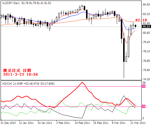 audjpy2011-3-23.PNG