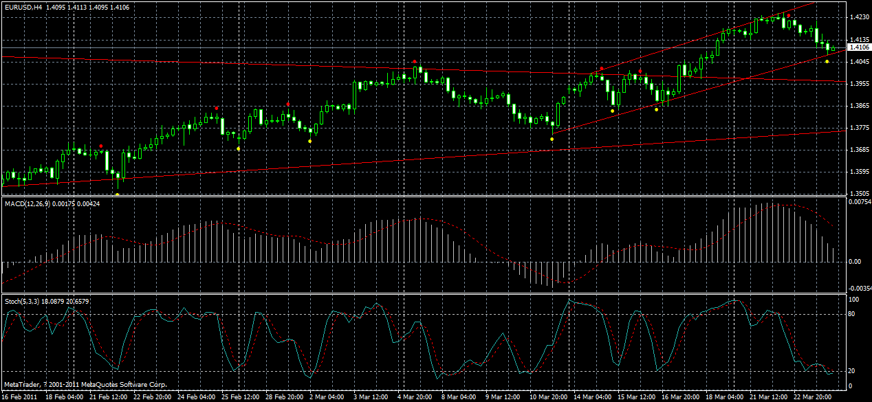 eurusd-h4-24-03-2011.gif