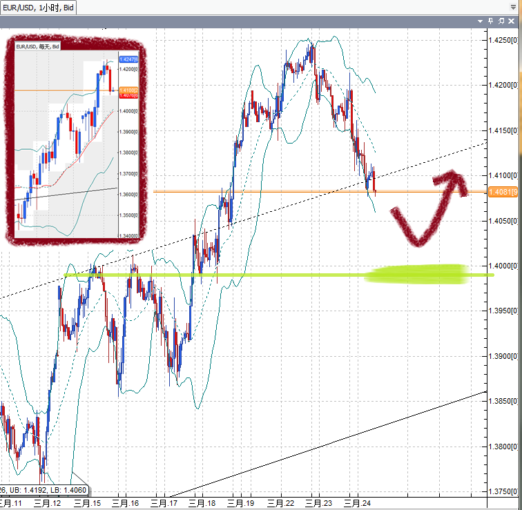 20110324EUR.png