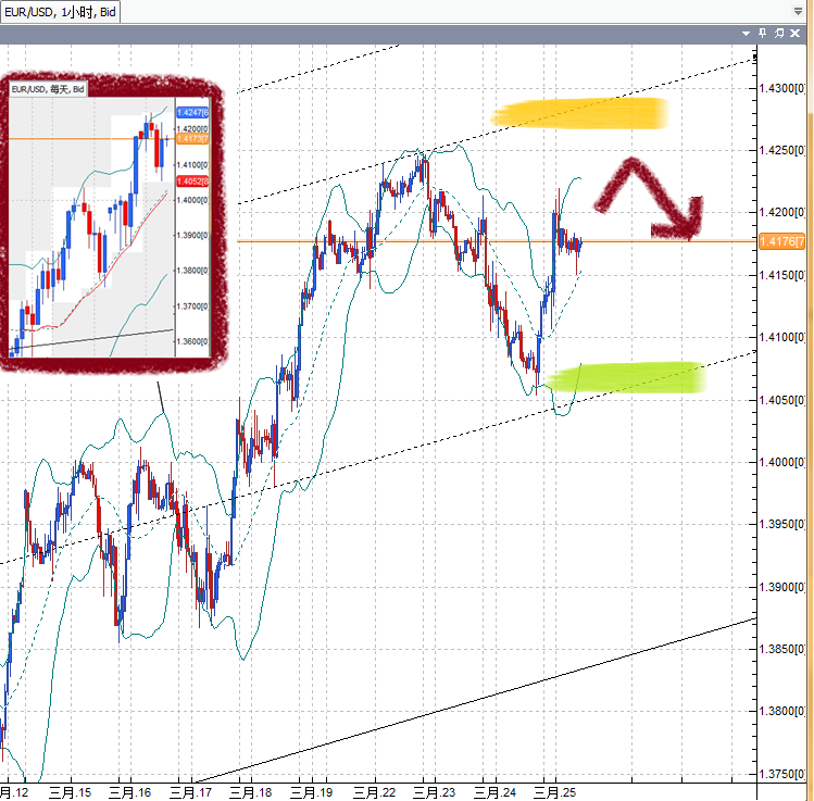 20110325EUR.png