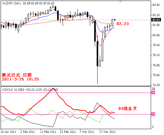 audjpy2011-3-25.PNG