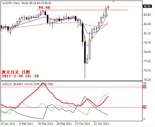 audjpy2011-3-30.PNG