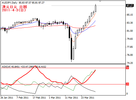 audjpy2011-4-4.PNG