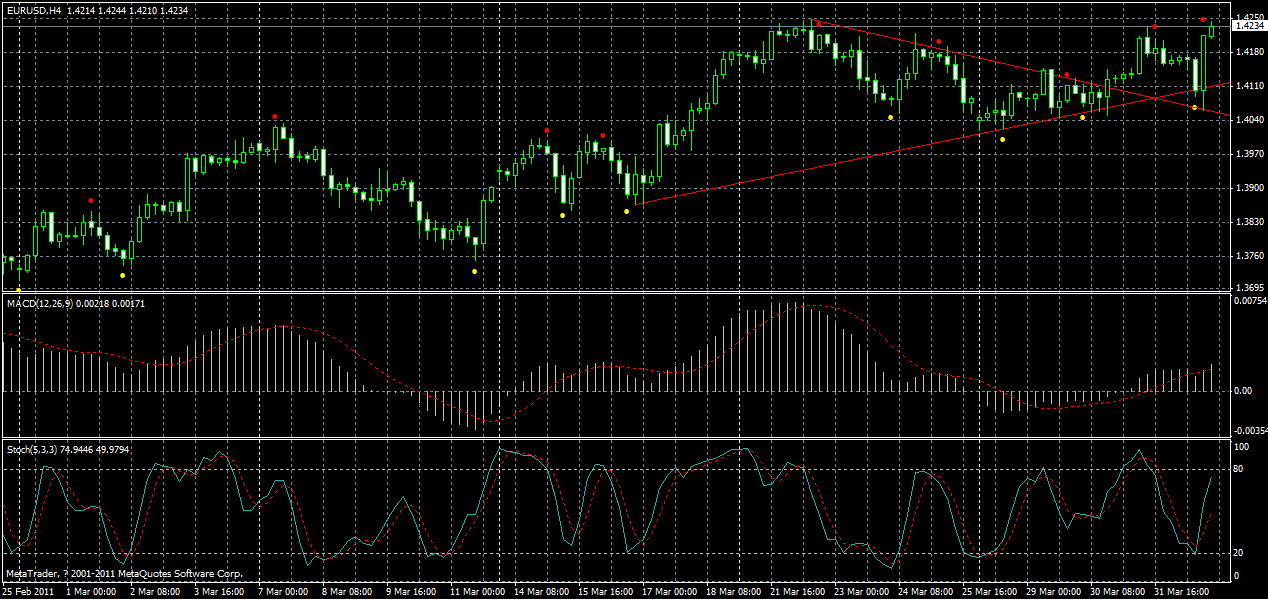 eurusd-h4-03-04-2011.gif