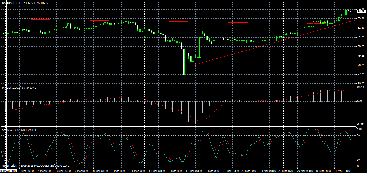 usdjpy-h4-03-04-2011.gif