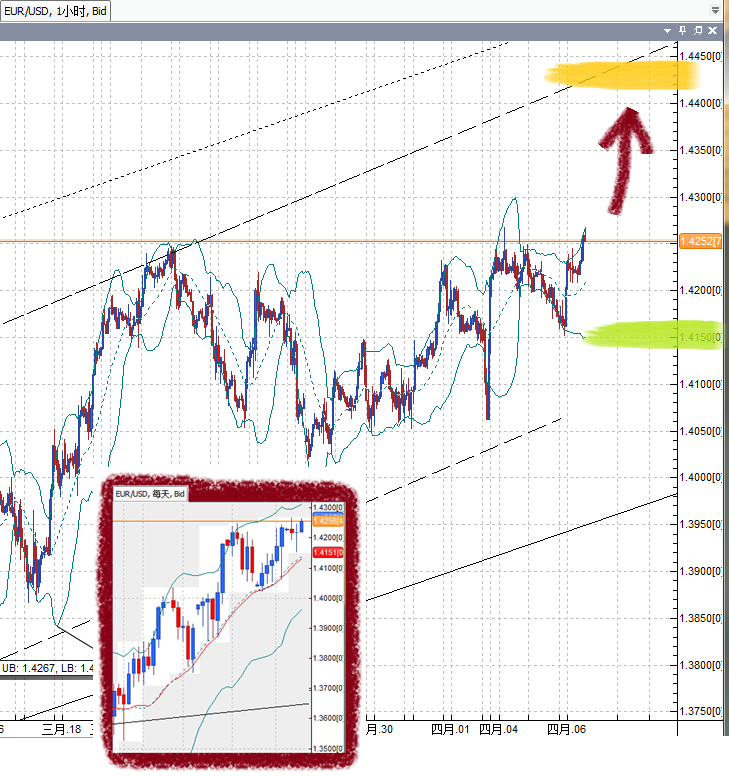 20110406EUR.png