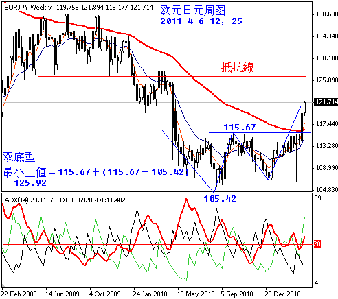 110406eurjpy.PNG