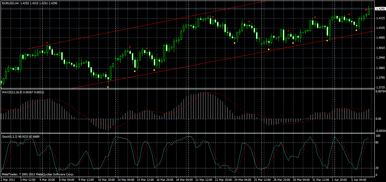 eurusd-h4-06-04-2011.gif