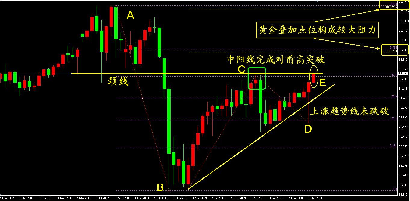 audjpy߼2011.4.6.jpg