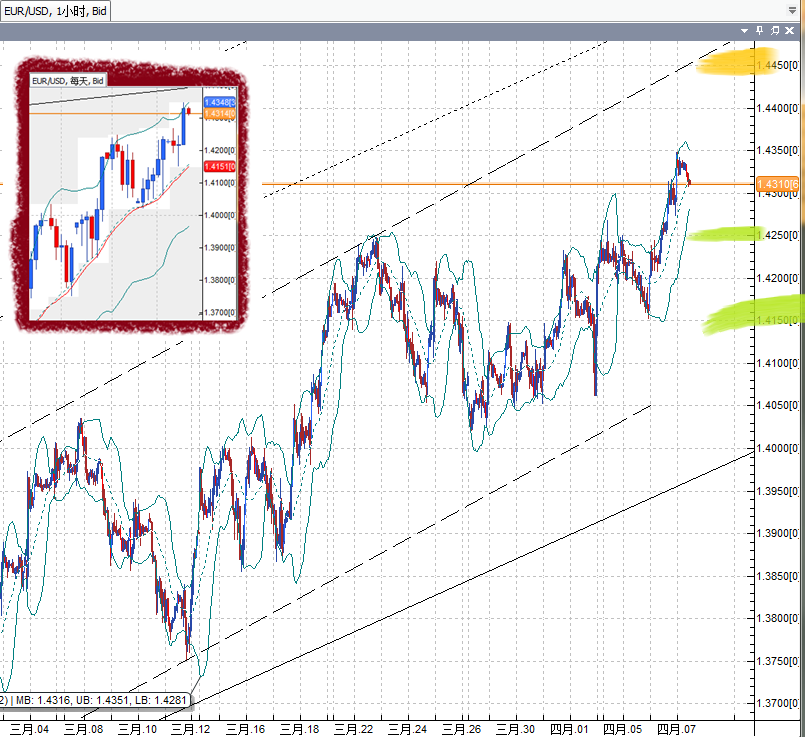 20110407EUR.png