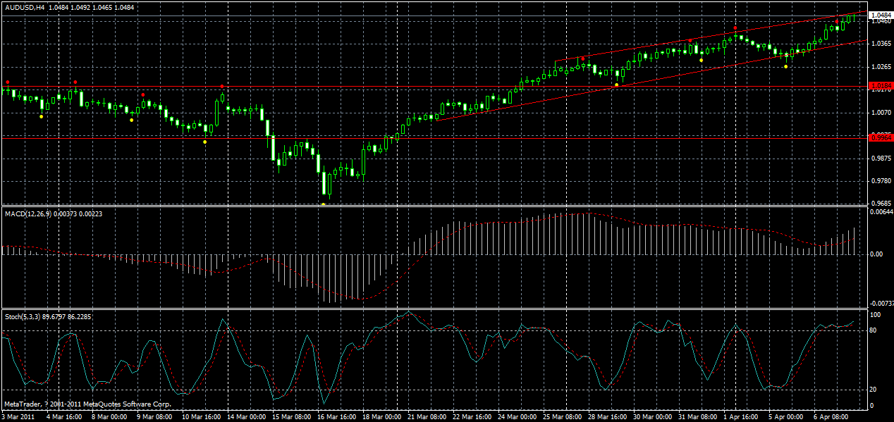 audusd-h4-07-04-2011.gif