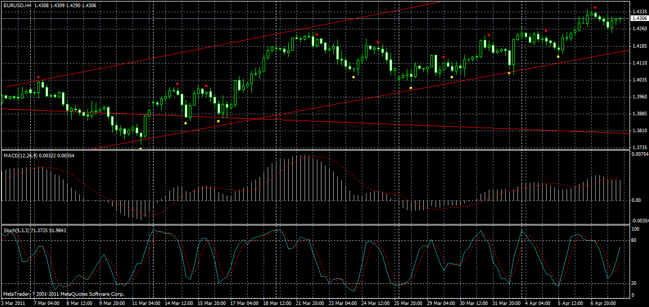 eurusd-h4-08-04-2011.gif
