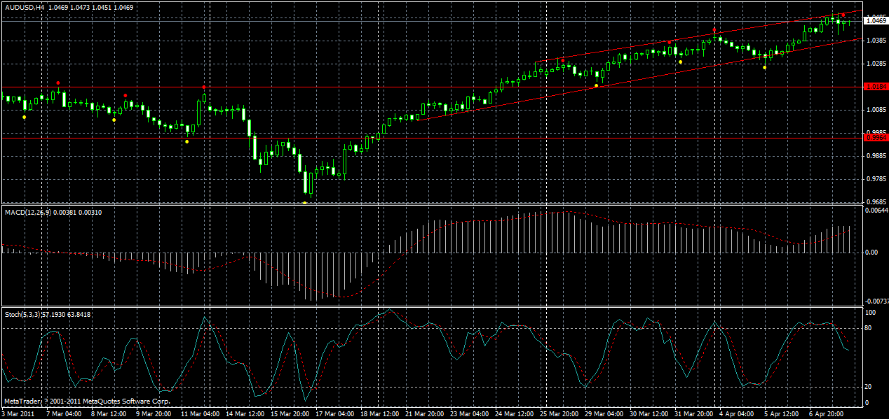 audusd-h4-08-04-2011.gif