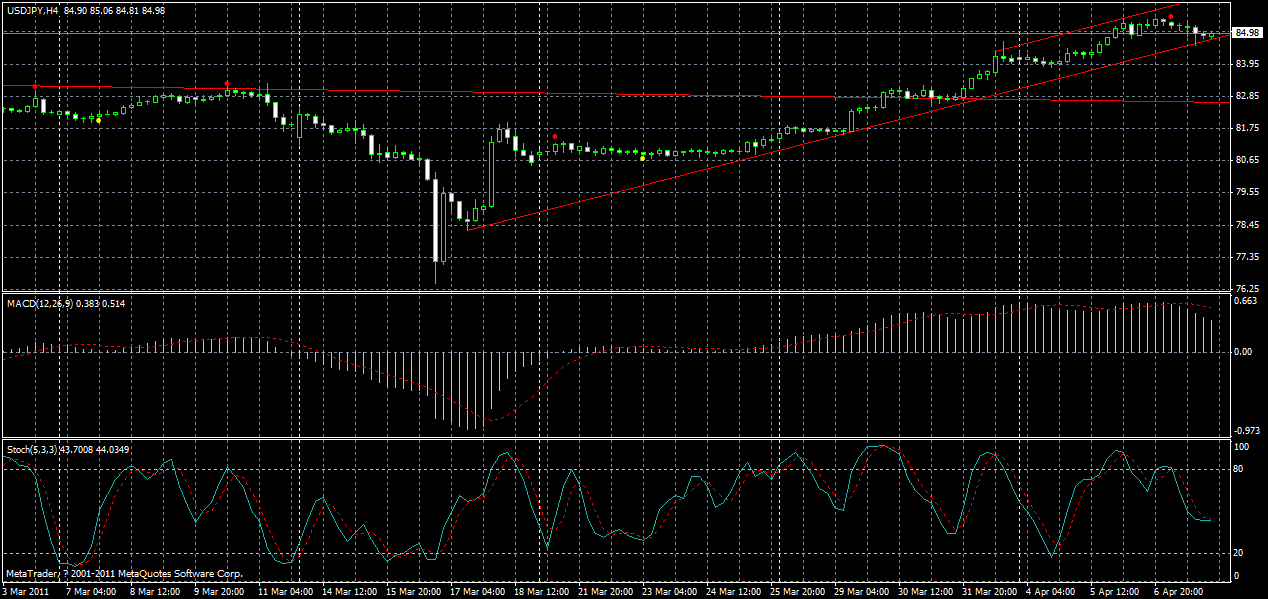 usdjpy-h4-08-04-2011.gif