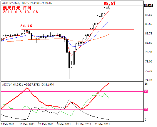 audjpy2011-4-8.PNG