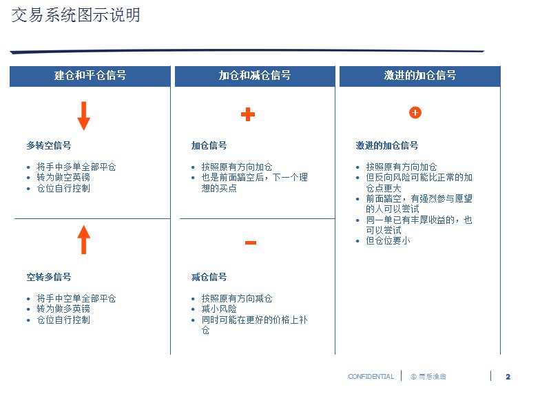 交易系统图示说明