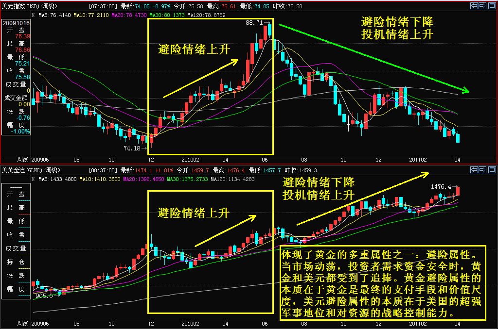 美元黄金相关性分析2.jpg