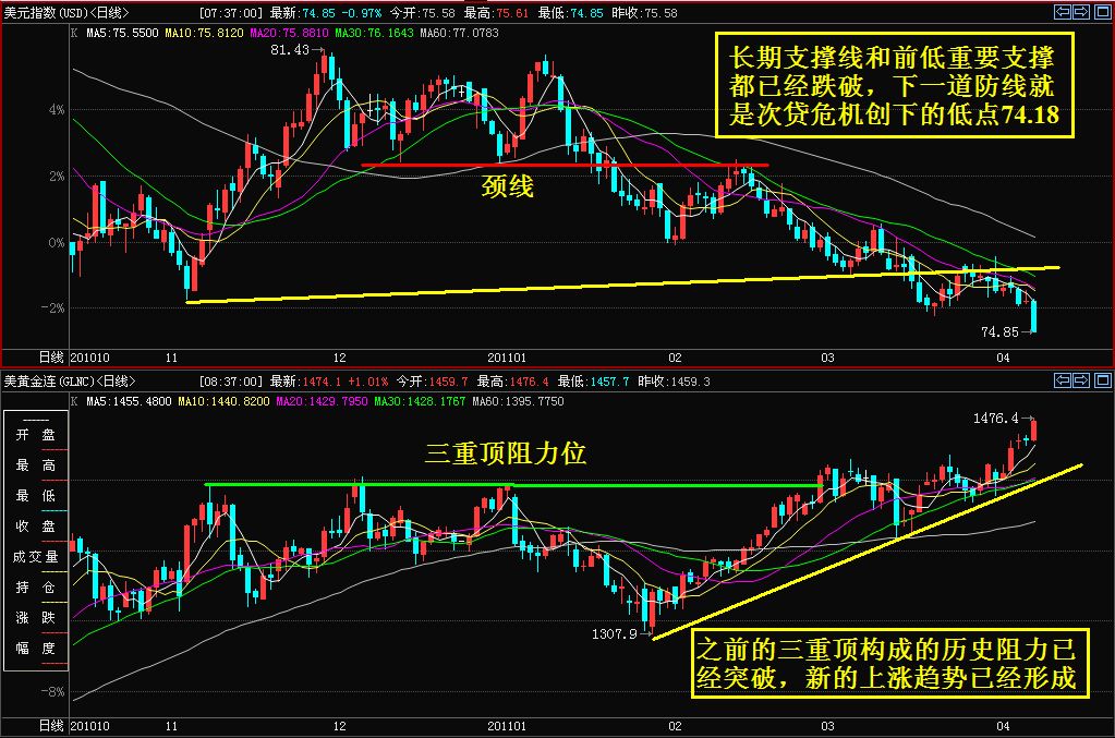 美元黄金相关性分析3.jpg