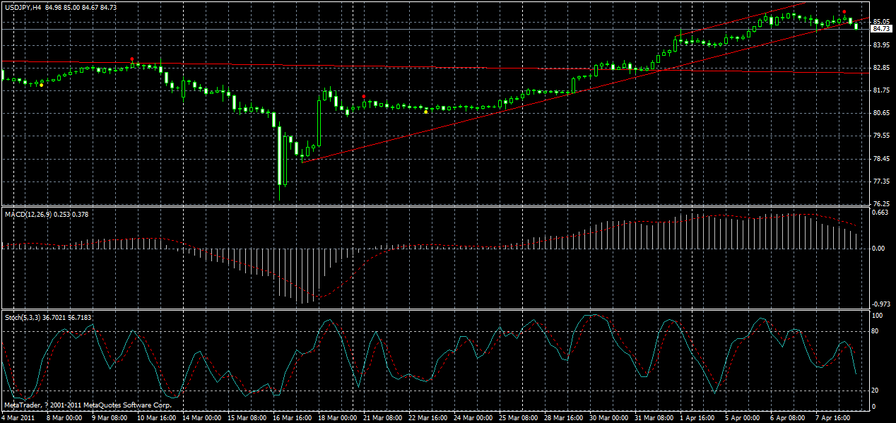 usdjpy-h4-10-04-2011.gif