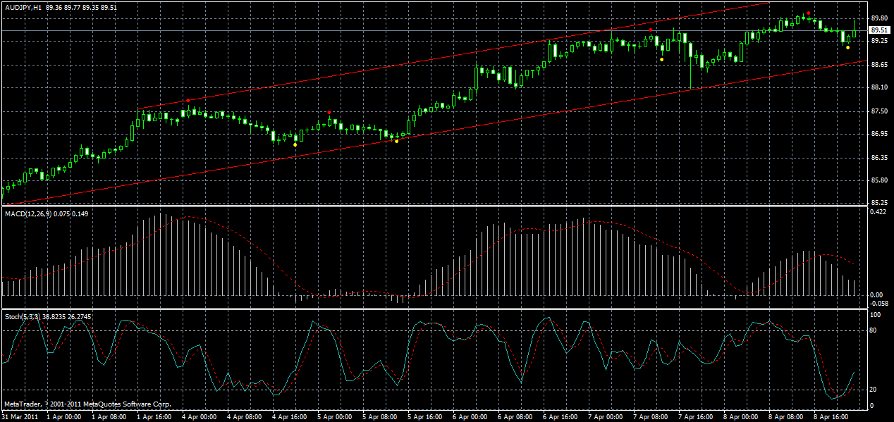 audjpy-h1-10-04-2011.gif