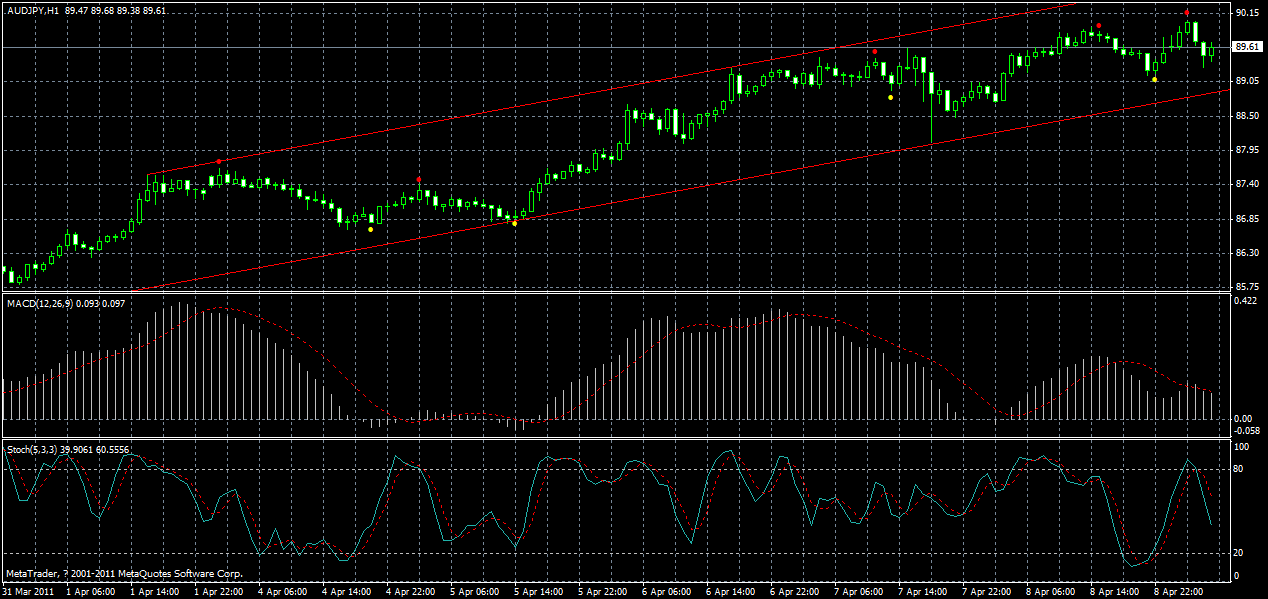 audjpy-h1-2-10-04-2011.gif