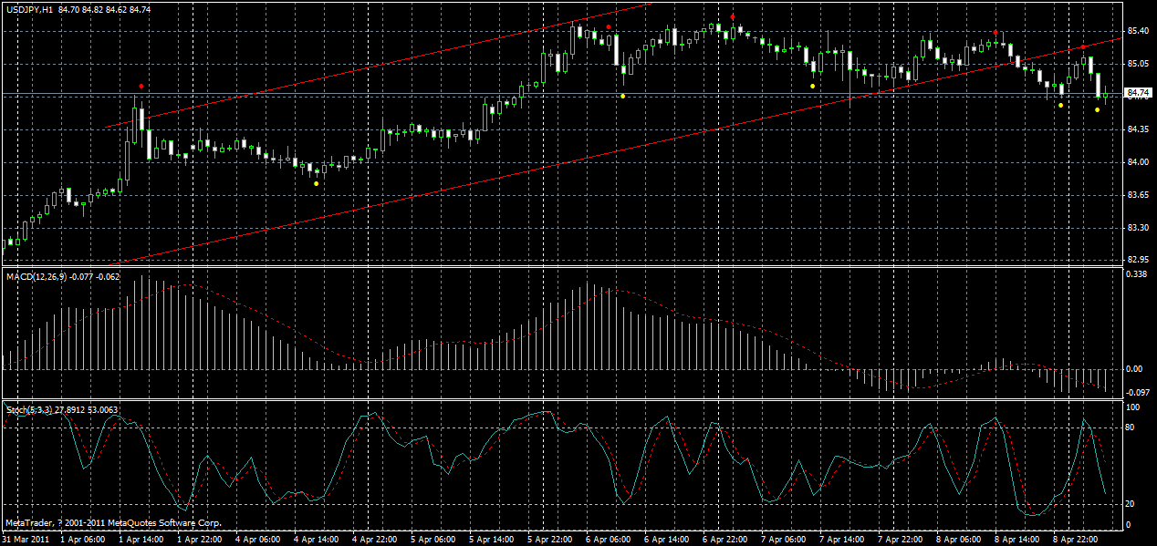 usdjpy-h1-11-04-2011.gif