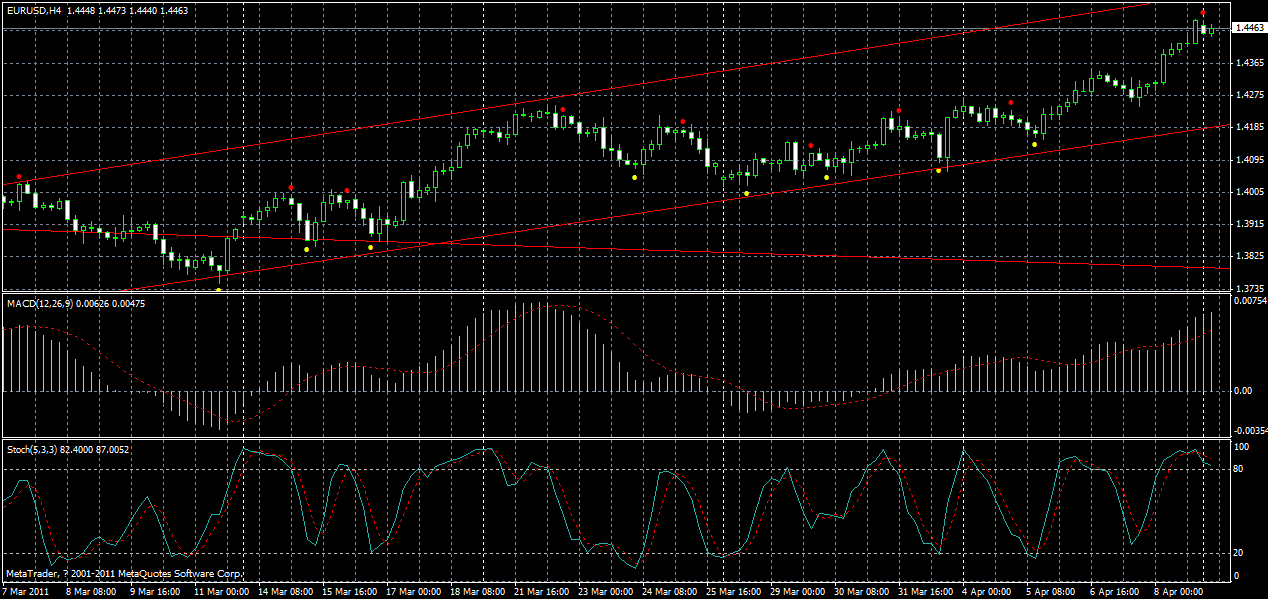 eurusd-h4-11-04-2011.gif