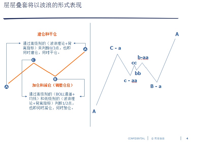 循环的层层叠套