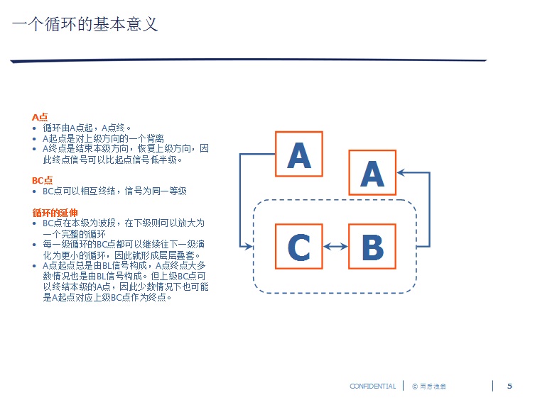 5-一个循环的意义.jpg