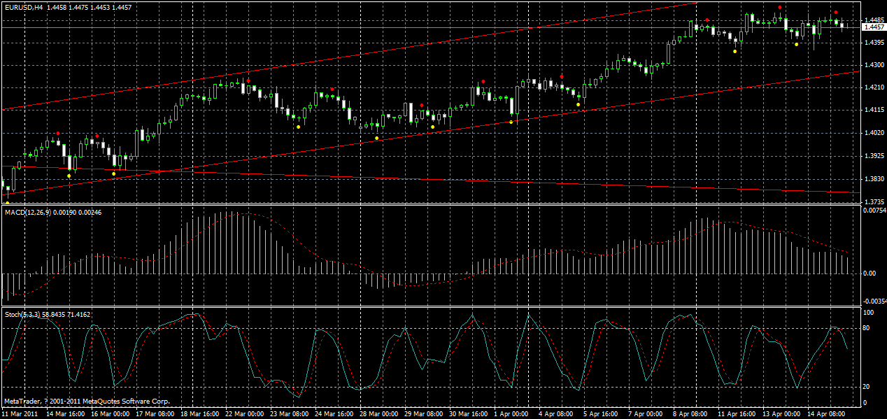 eurusd-h4-15-04-2011.gif