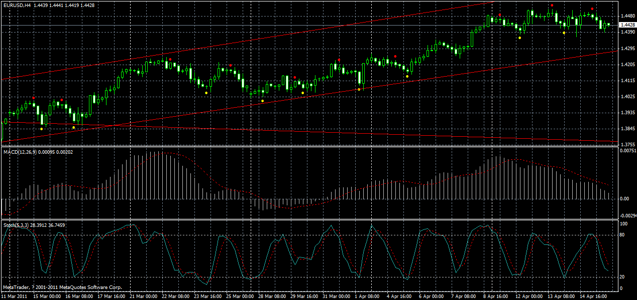 eurusd-h4-17-04-2011.gif
