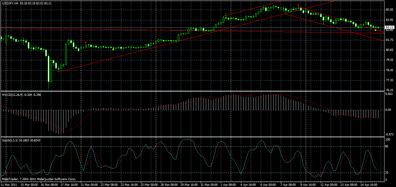 usdjpy-h4-17-04-2011.gif