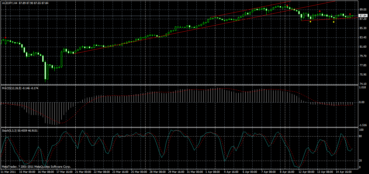 audjpy-h4-17-04-2011.gif