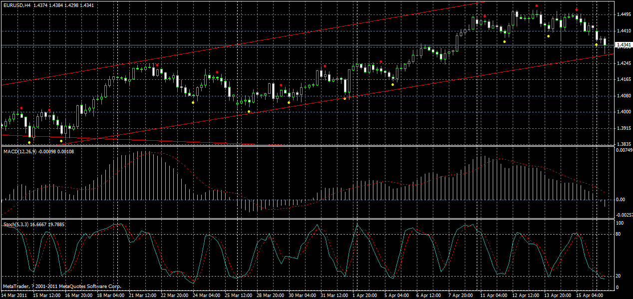 eurusd-h4-18-04-2011.gif