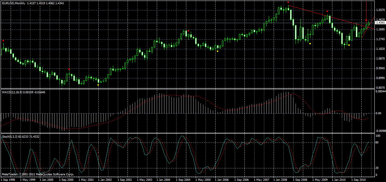 eurusd-monthly-18-04-2011.gif