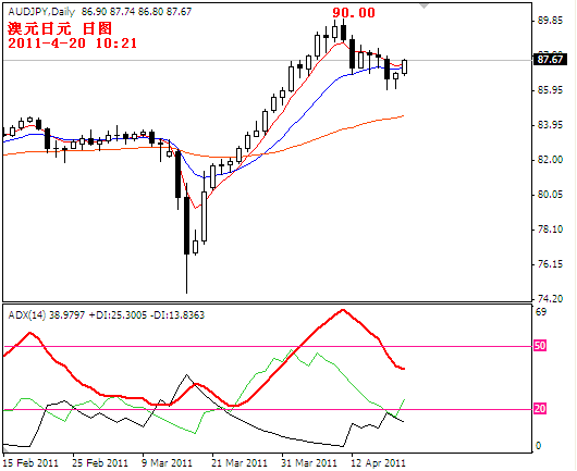 audjpy2011-4-20.PNG
