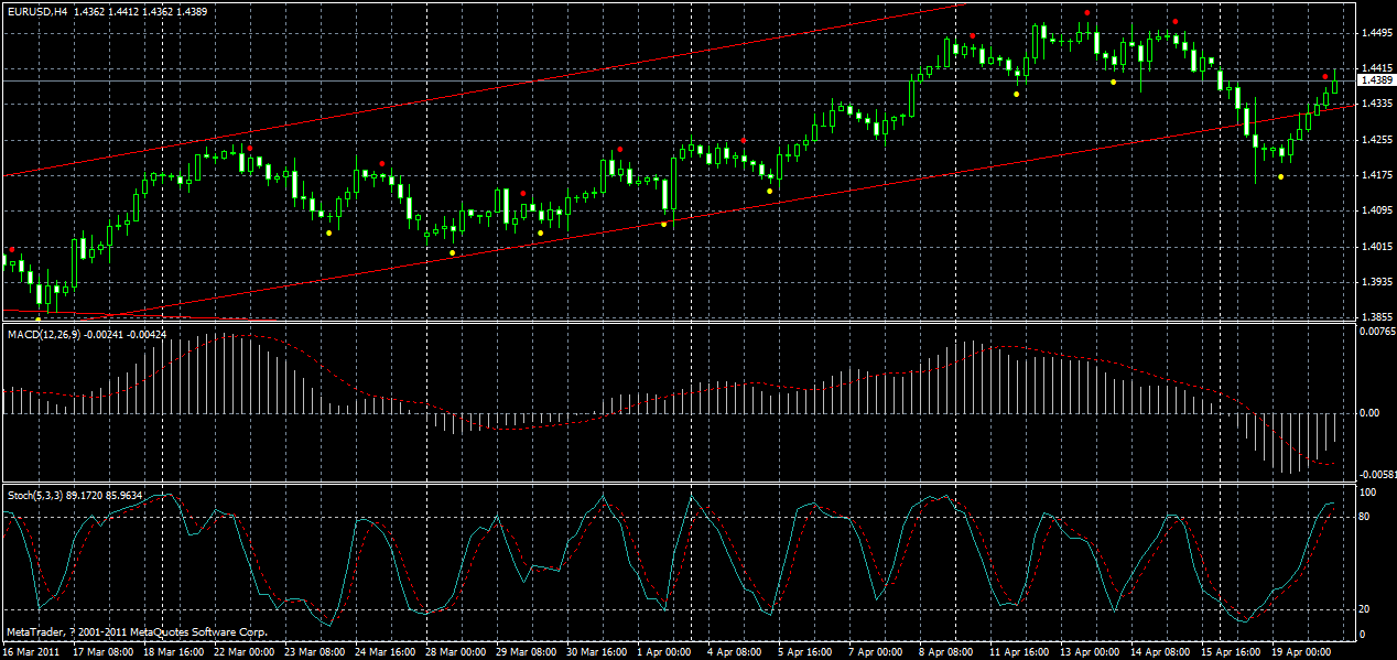 eurusd-h4-20-04-2011.gif