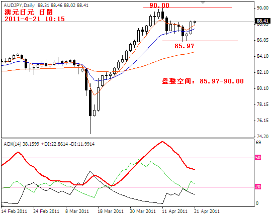 audjpy2011-4-21.PNG