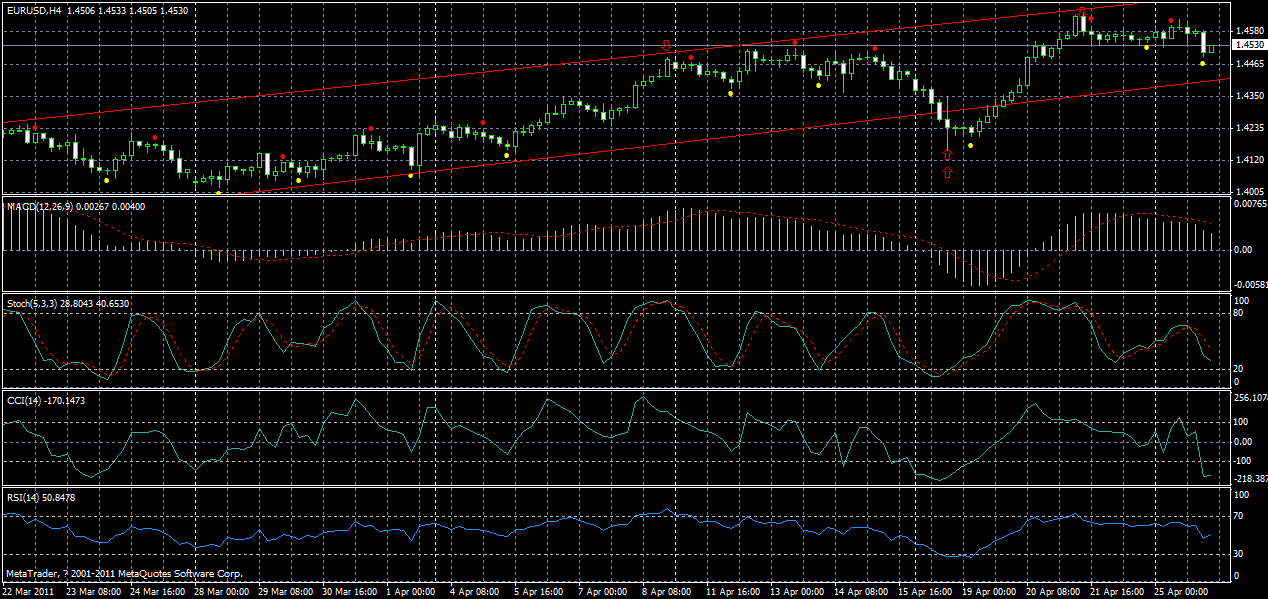 eurusd-h4-26-04-2011.gif