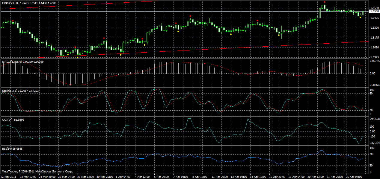 gbpusd-h4-26-04-2011.gif