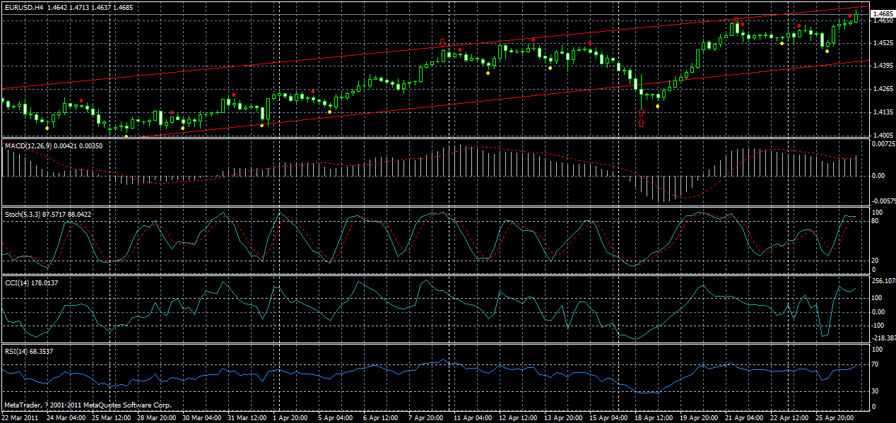 eurusd-h4-27-04-2011.gif