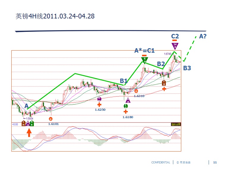 11 英镑4H20110428.jpg