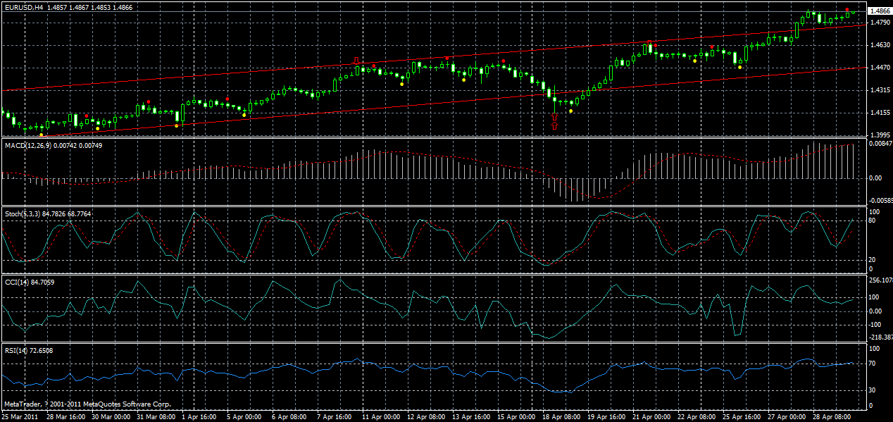 eurusd-h4-29-04-2011.gif