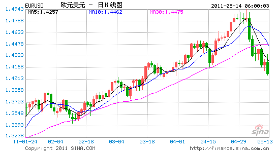 EURUSD.gif