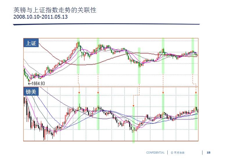 18 英镑上证2011.jpg